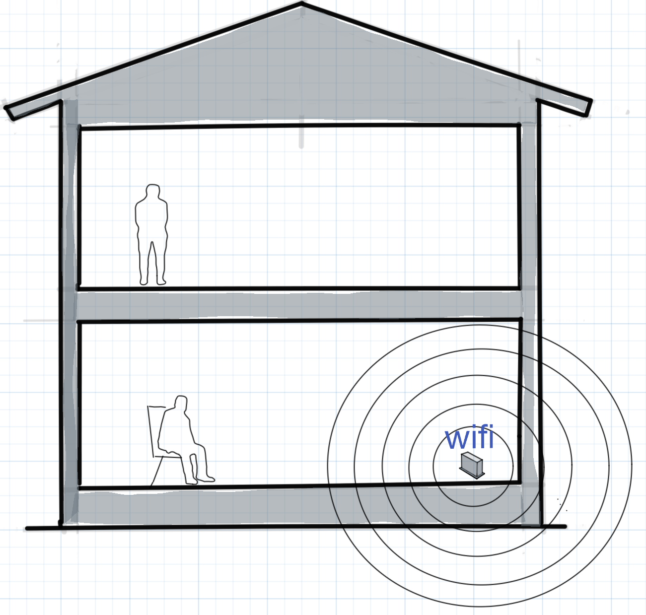 wifiを置く位置の考察